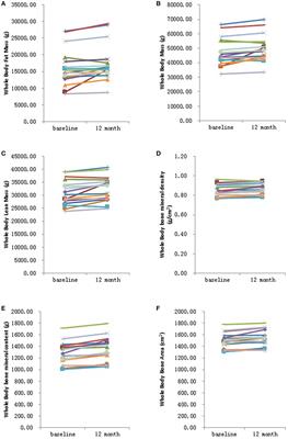 Frontiers | Effect of Hormone Replacement Therapy on Bone Mineral